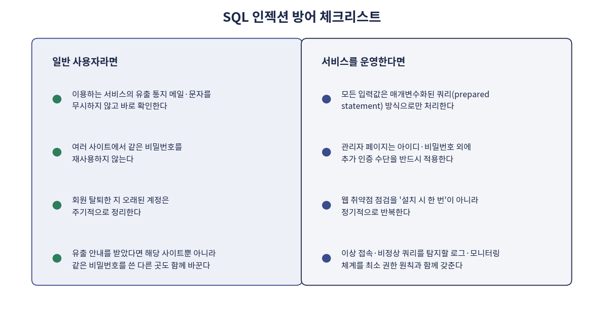 SQL 인젝션 방어를 위해 일반 사용자와 서비스 운영자가 각각 확인해야 할 항목을 정리한 체크리스트 카드
