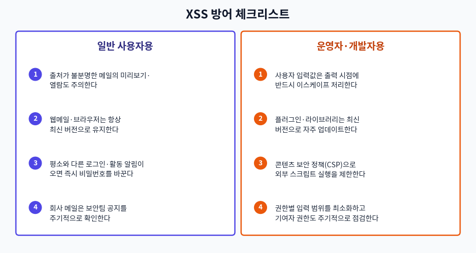 XSS 방어 체크리스트 - 일반 사용자용과 운영자·개발자용으로 구분한 번호 매김 카드형 인포그래픽