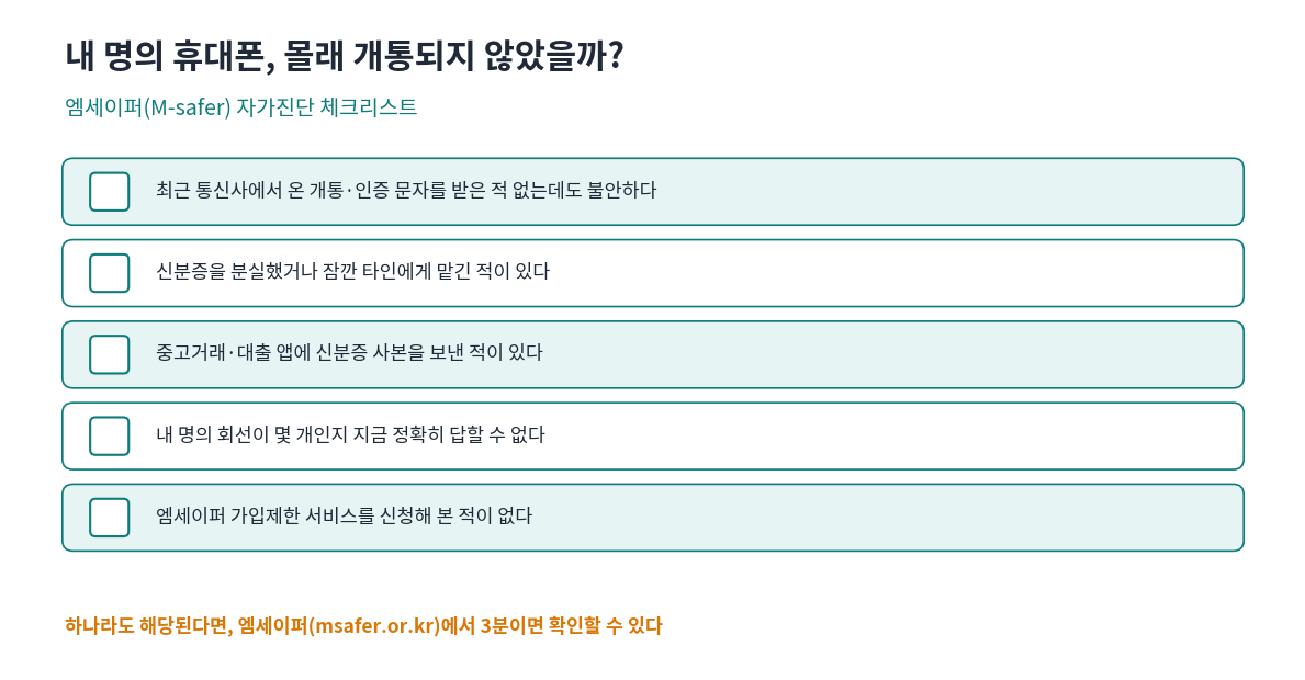 엠세이퍼 명의도용 자가진단 체크리스트, 신분증 분실·개통 문자 미수신 등 5개 점검 항목